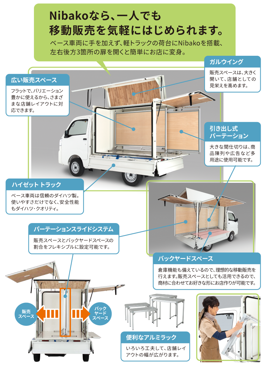 Nibakoなら、一人でも移動販売を気軽にはじめられます。